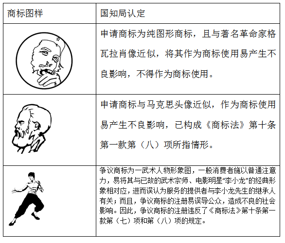 產(chǎn)生不良影響的幾個肖像商標