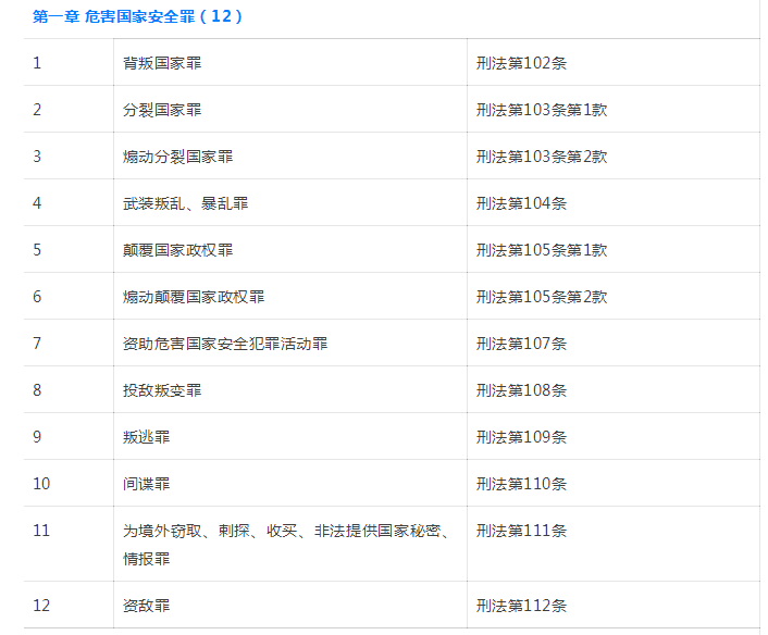 刑法罪名一覽表2020版